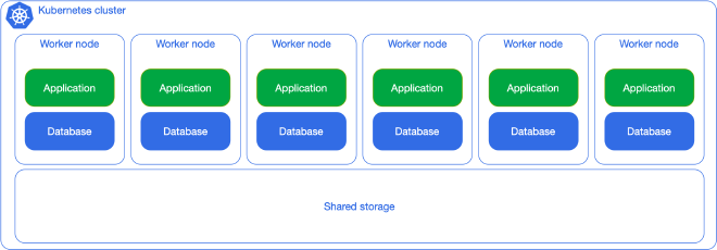 Shared storage, shared workloads #1