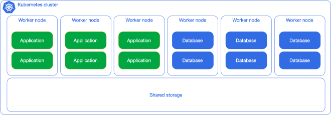 Shared storage, shared workloads #2