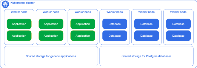 Shared storage, shared workloads #3