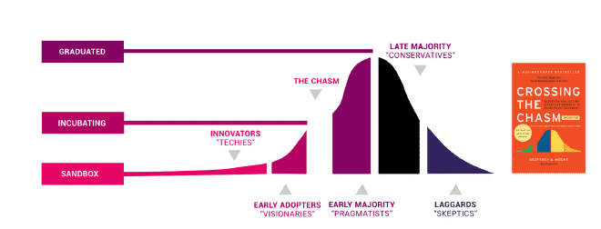 Cross the chasm